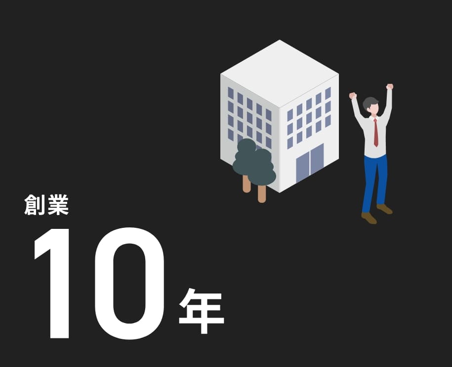 村田興業株式会社（MR.CLEAN） 数字で見る村田興業