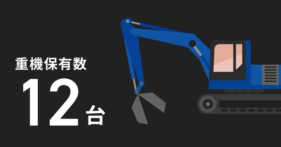 村田興業株式会社（MR.CLEAN） 数字で見る村田興業
